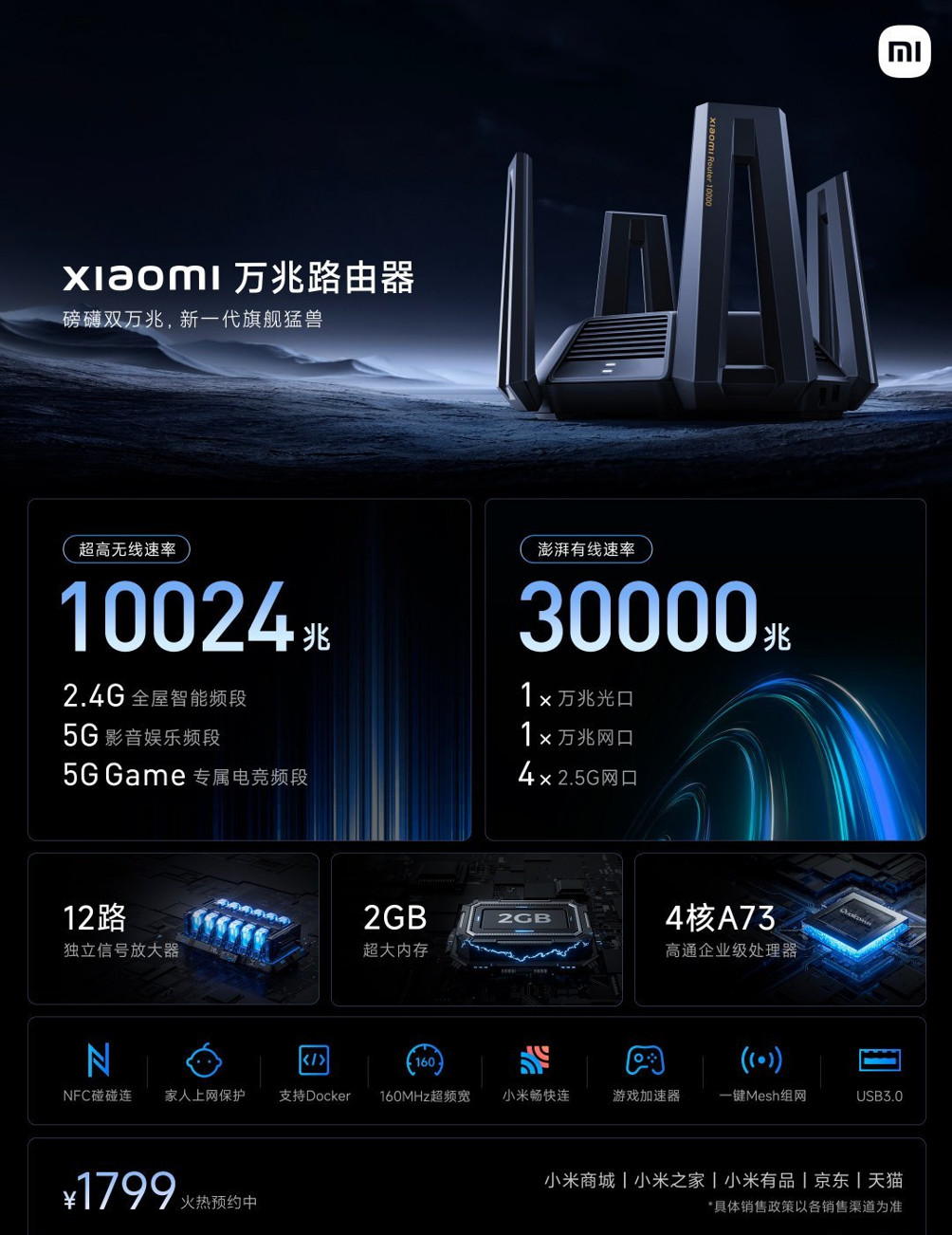 小米10000千兆路由器发布1799元。