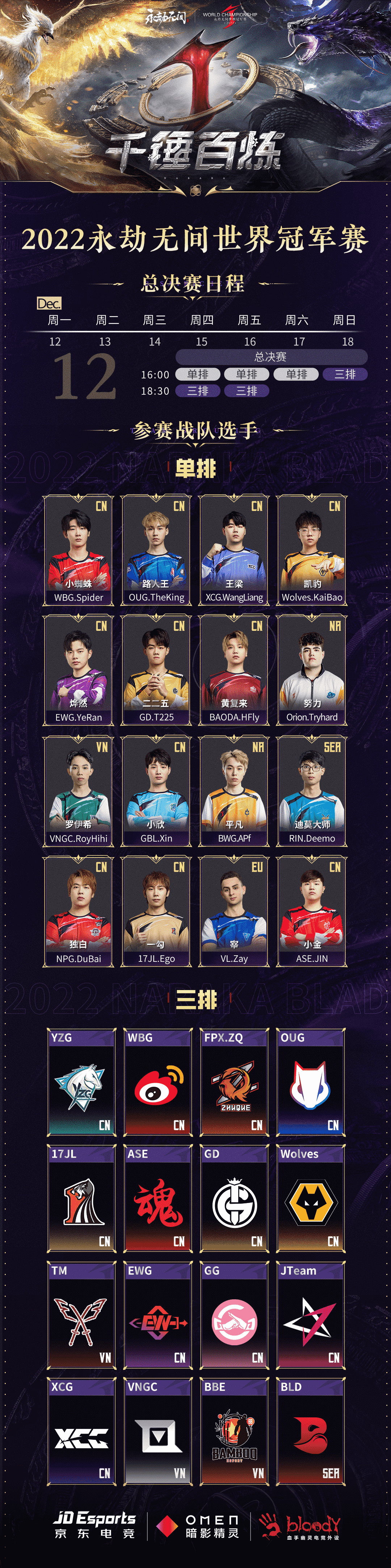 2022年世锦赛决赛将于12月15日举行！