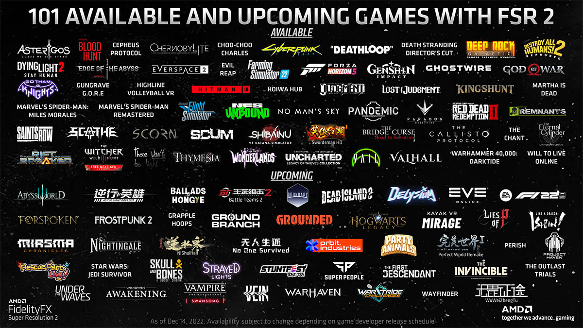 AMD宣布，FSR2.0现已可用于101款游戏。