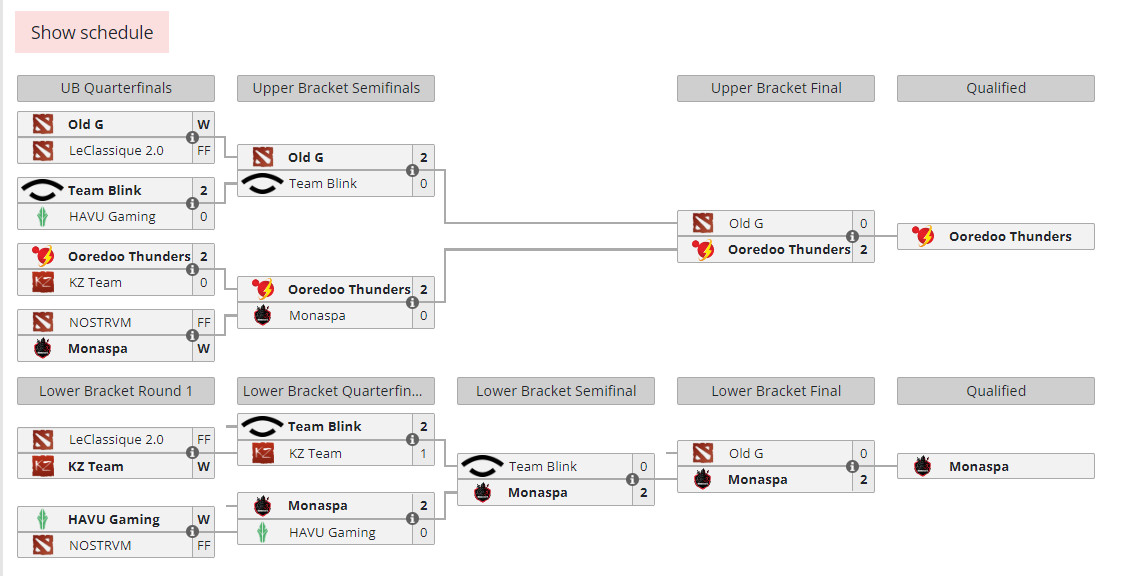 翻了！由t-2冠王组成的老年队错过了DPC