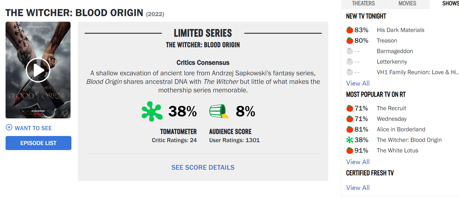 《巫师：血源》被烂番茄观众颠覆的最烂网飞电视剧。
