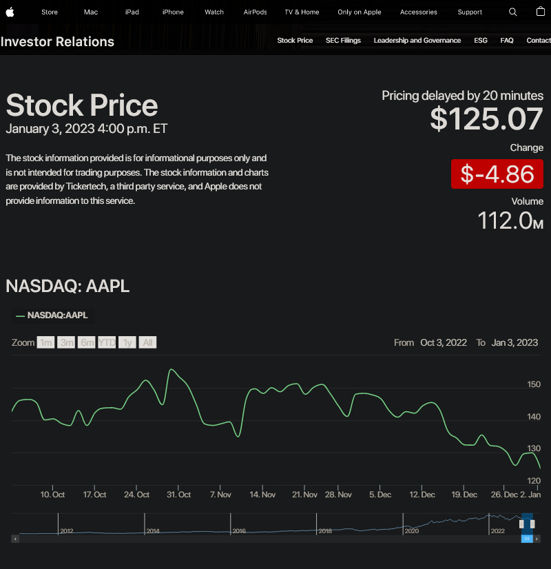 苹果的市值比一年前的最高值下降了1万亿美元
