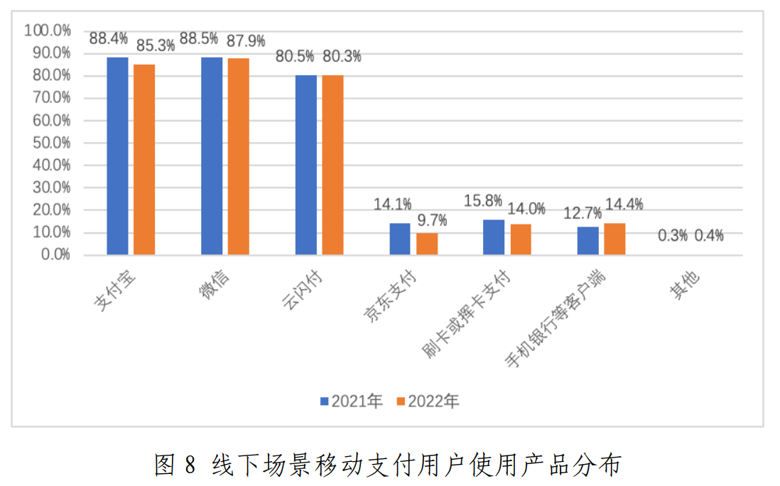 微信和支付宝哪个更受欢迎？移动支付用户数据发布