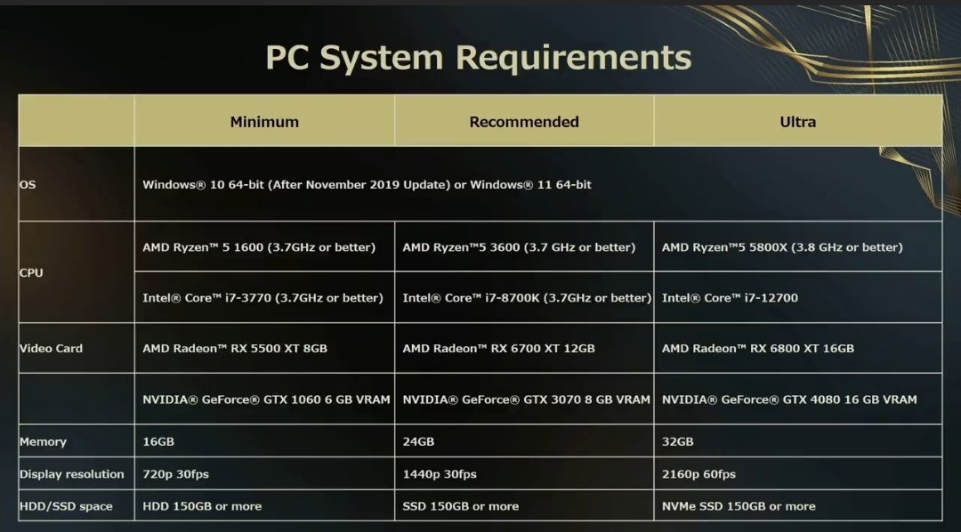 《魔咒之地》PC配置公开4K为内存32GB和RTX4080