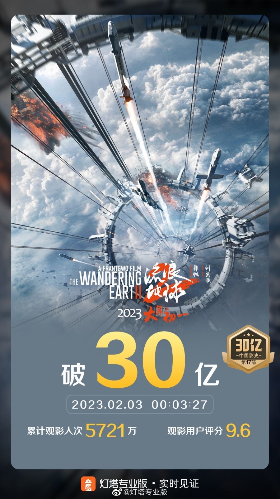 《流浪地球2》票房30亿！下一部作品将在两年后上映