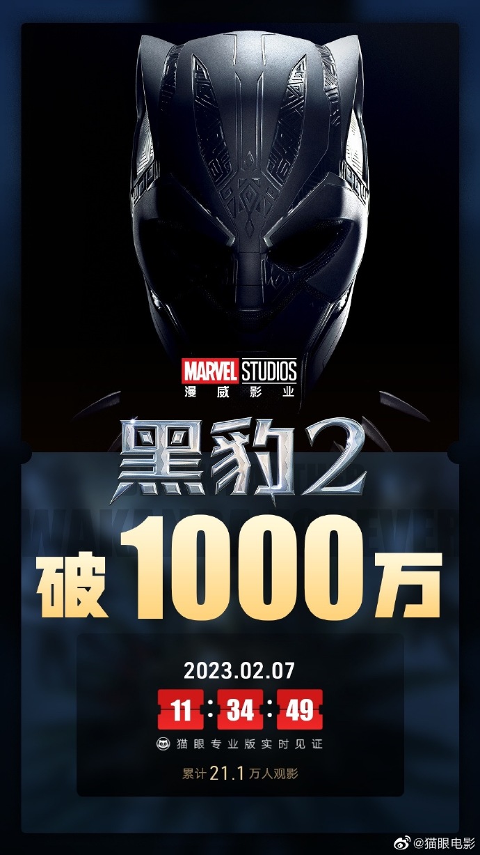 《黑豹2》国内首日票房仅超1000万
