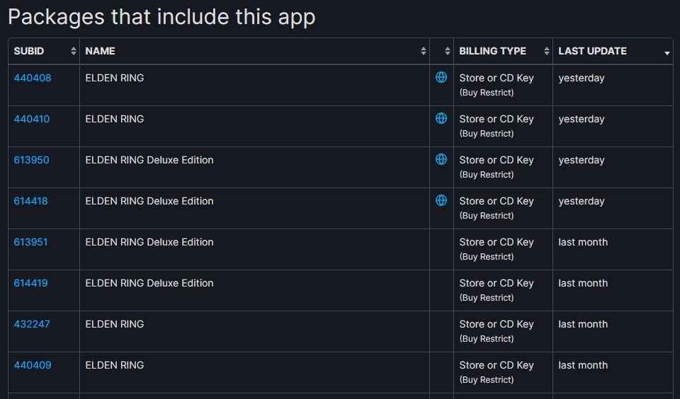 《艾尔登法环》Steam页面后台更新或发布新内容