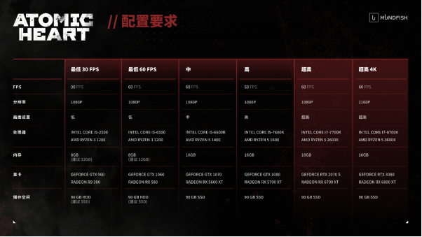 《原子之心》新游戏真机视频公开国区解锁时间