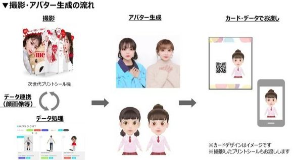 与时俱进，日本第一台能够打印3D头像的自动拍照机问世