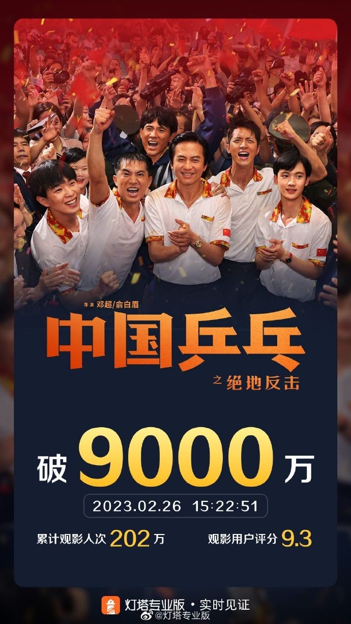 上映10天:《中国乒乓》票房终于突破9000万大关