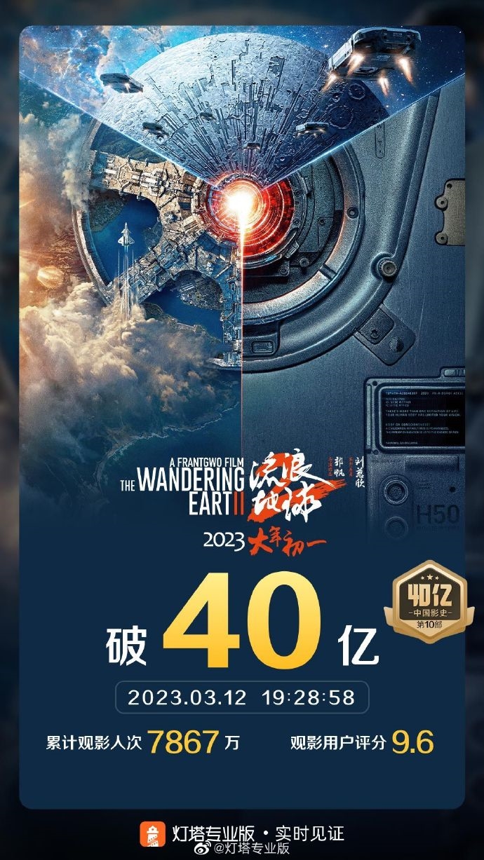 《流浪地球2》票房突破40亿！中国电影史第十部