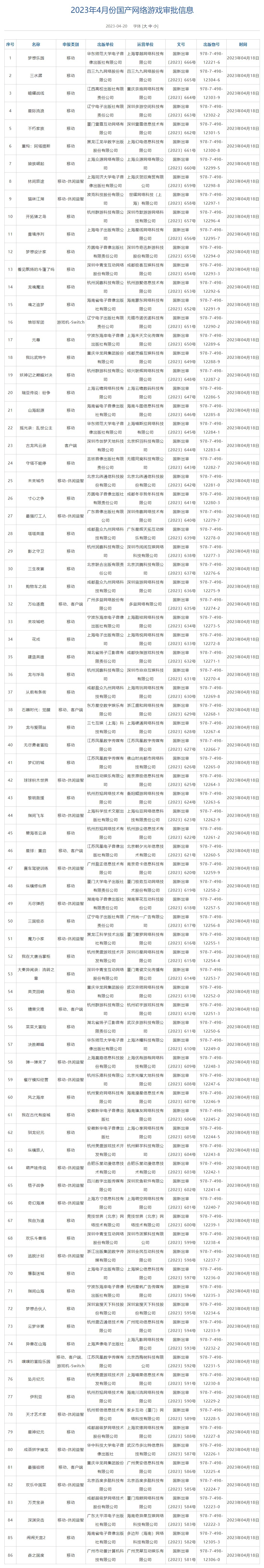 2023年4月，国内网络游戏审批名单公布，供《古龙风云录》审核。
