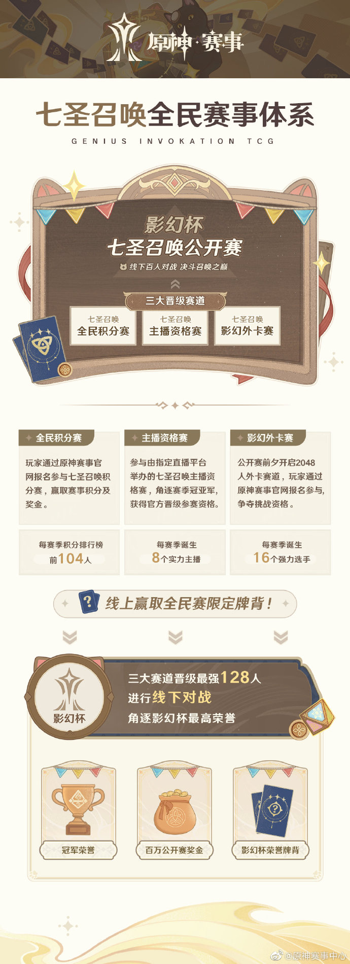 官员宣布了这件事！《七圣召唤》全国赛制正式发布
