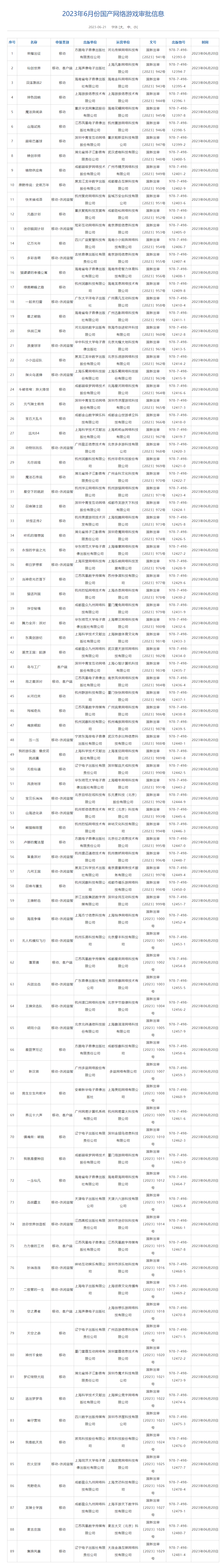 游戏版号将于2023年6月公布：《燕云十六声》，其他游戏已获批准。
