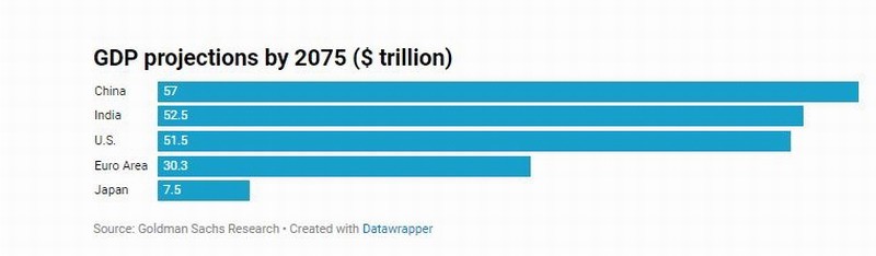 车载手机芯片全面超车！印度有望取代美国成为世界第二
