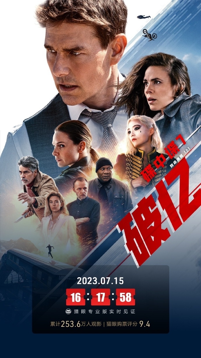 《碟中谍7》国内票房2天破亿豆瓣8.1分
