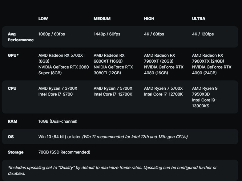 《不朽者传奇》PC初始发布支持DLSS2和360fps配置公告
