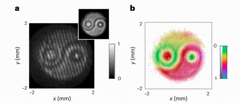 量子纠缠成像让太极网友惊喜：果然，科学的终结就是形而上学。
