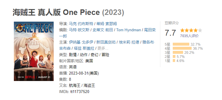 超乎想象？Netflix直播版《海贼王》豆瓣评分7.7
