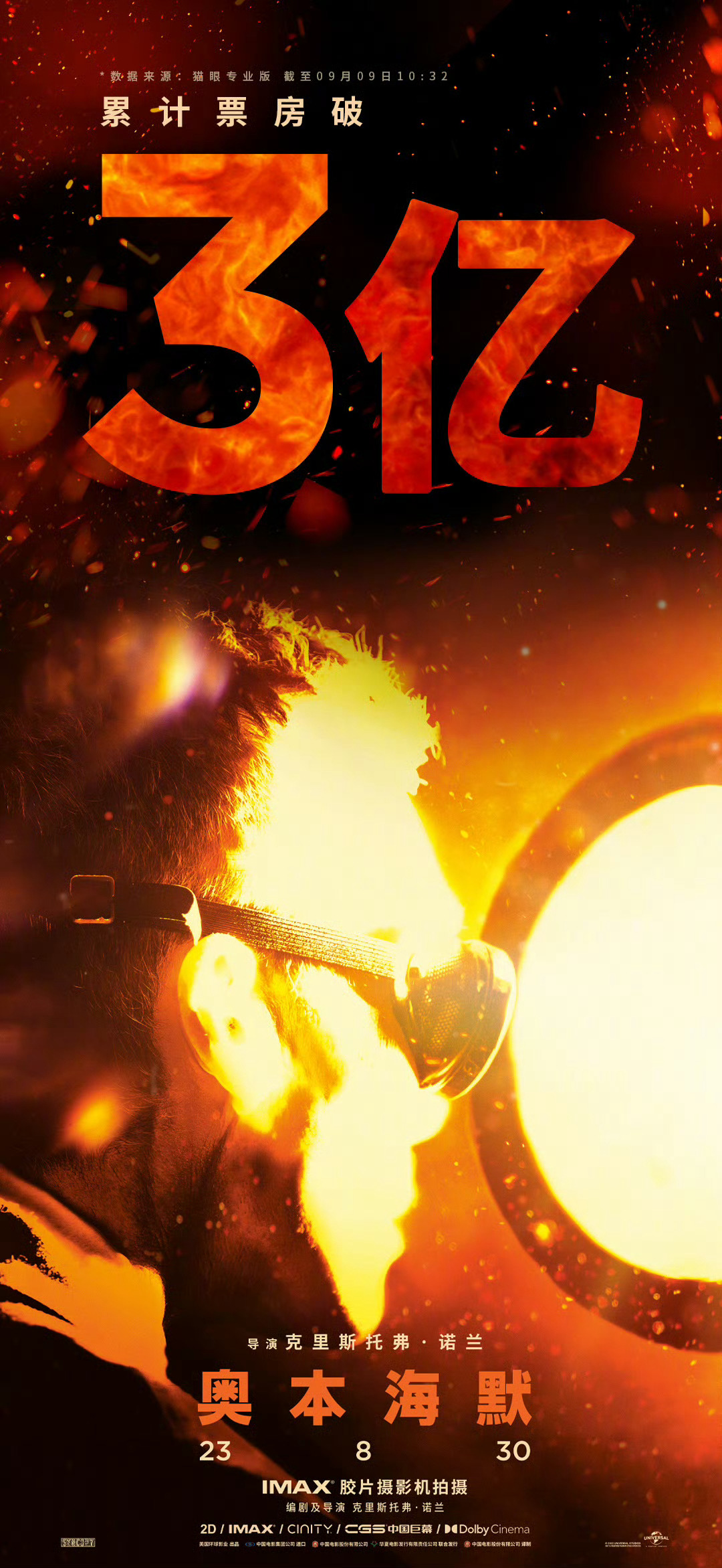 《奥本海默》在内地开业11天正式突破3亿中国
