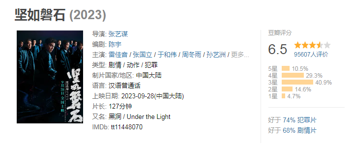 2023年国庆档新片票房破15亿：《坚如磐石》排名第一
