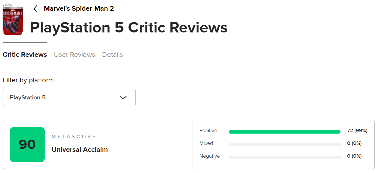 提升《漫威蜘蛛侠2》媒体得分，M站平均得分为90分。
