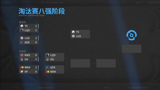 《DOTA2》TI12中国内战：路易斯安那州2-0击败AR晋级前三，再战雪碧

