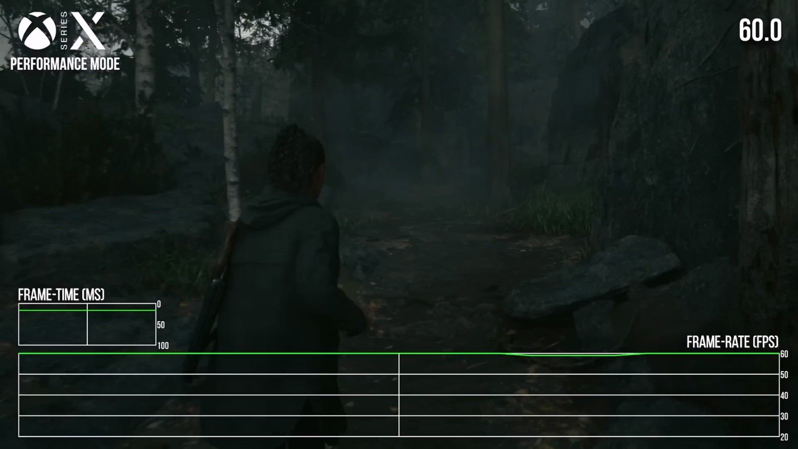 数毛社：《心灵杀手2》XSX版表现优于PS5版
