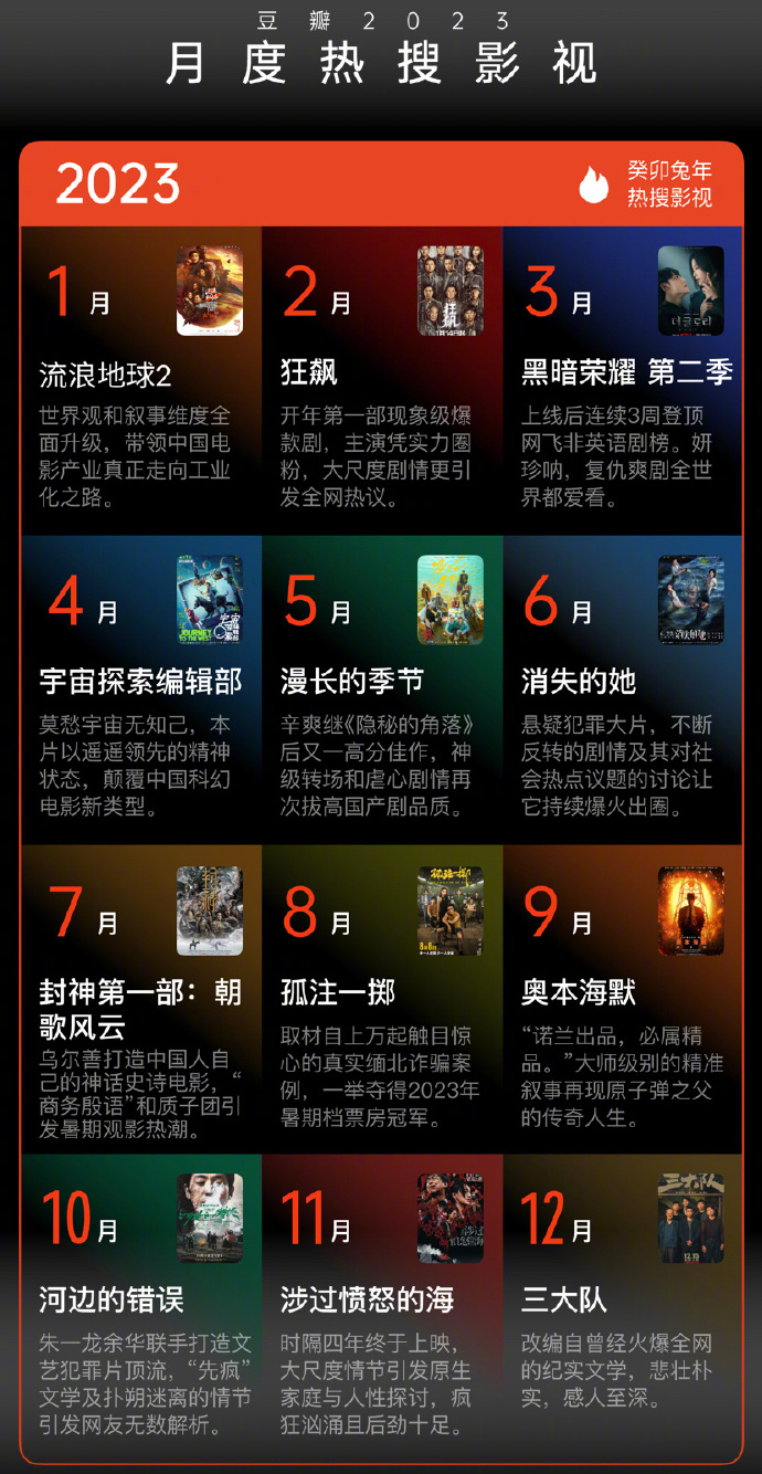 2023部月度热搜电影你看过的12部现象级电影
