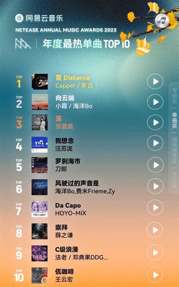 关于年度最热单曲TOP10的发布，你听过多少首歌曲？
