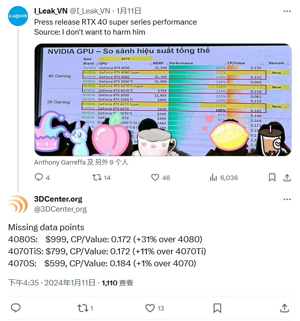 传闻：NVIDIARTX4080超级显卡性能比原来高出9%
