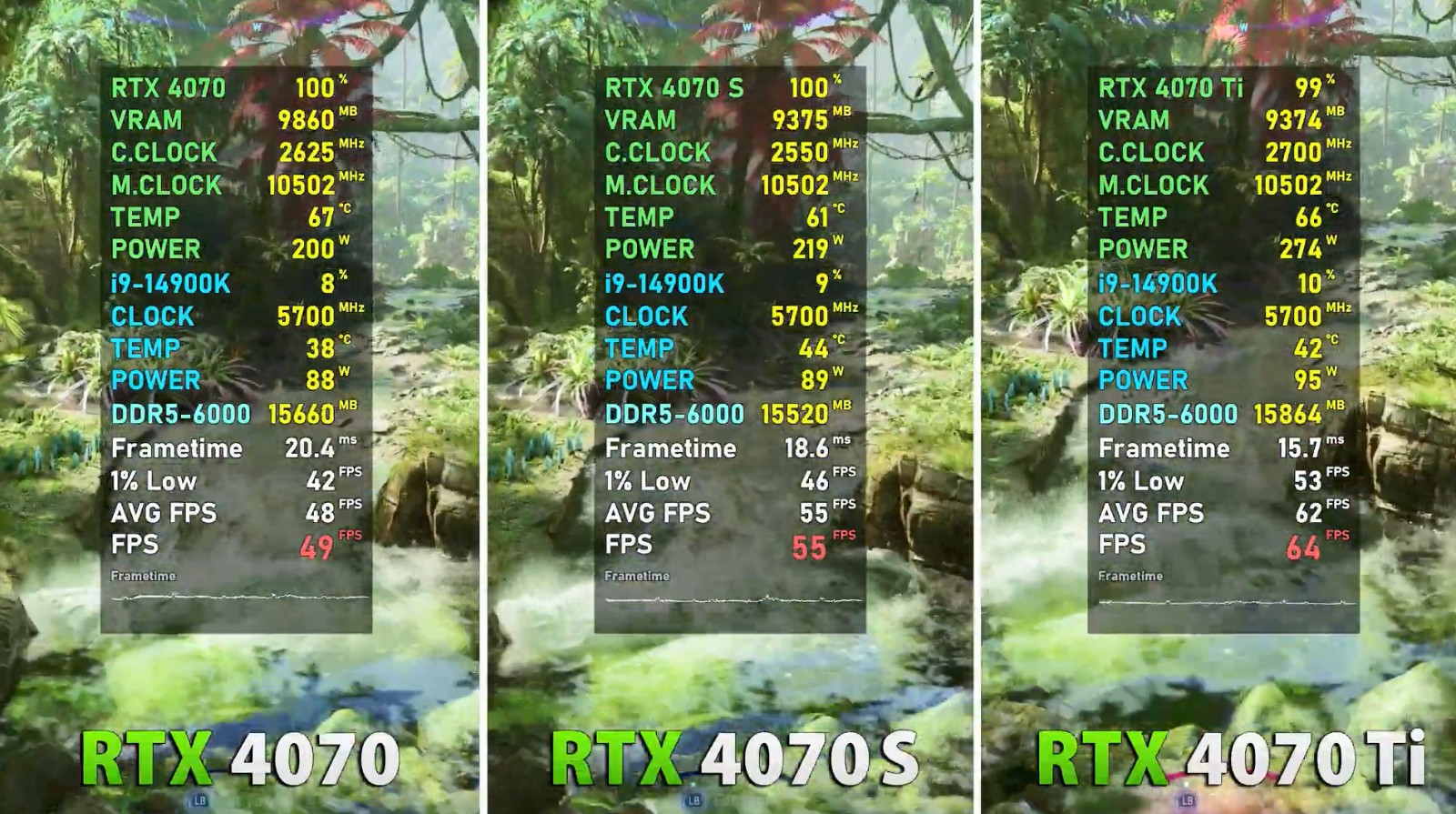 4070、4070Super和4070Ti横向评测：测试了11款游戏
