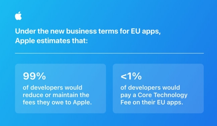 苹果手续费激怒欧盟：若调整不力将严惩
