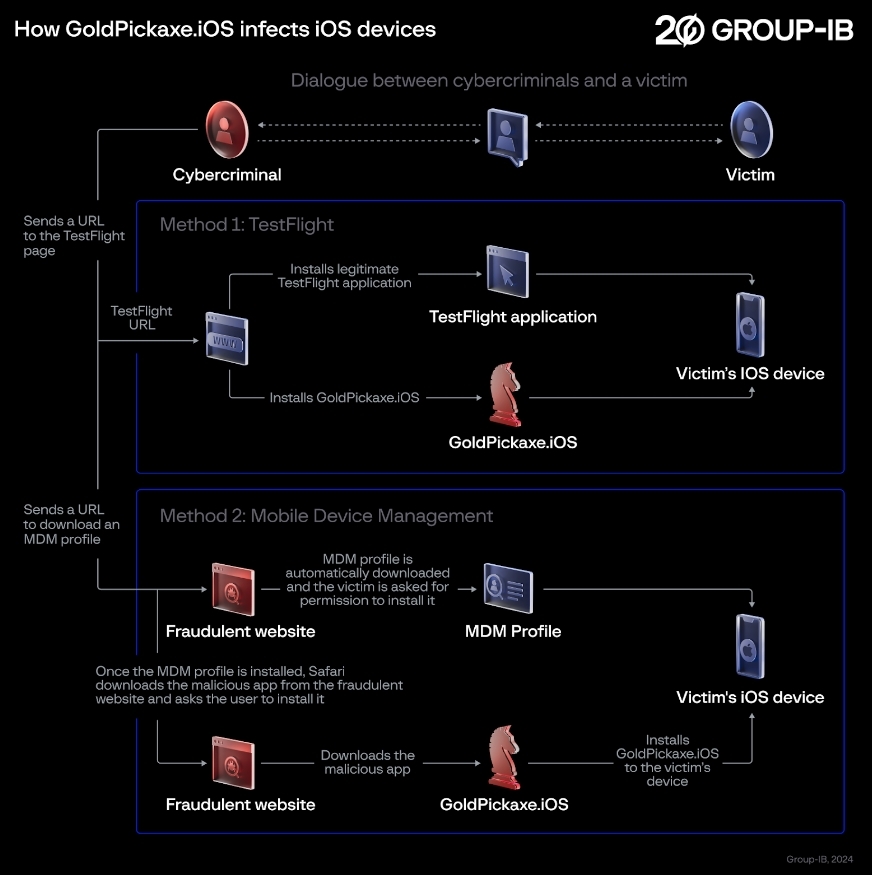苹果不再安全了！特洛伊木马病毒首次出现在iOS系统中
