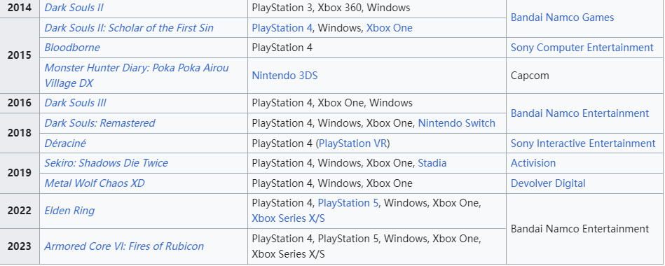 为什么FS能如此频繁地推出3A游戏？宫崎骏给出了答案。
