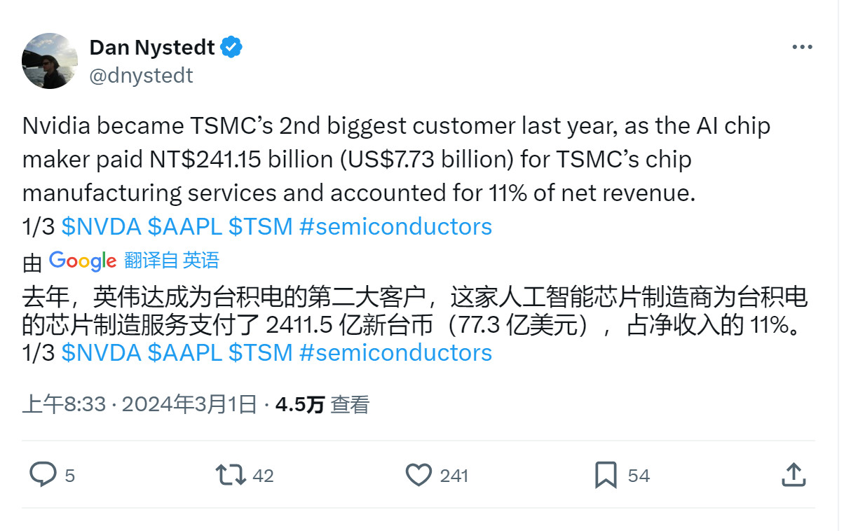 英伟达成，台积电第二大客户贡献了台积电11%的营收。
