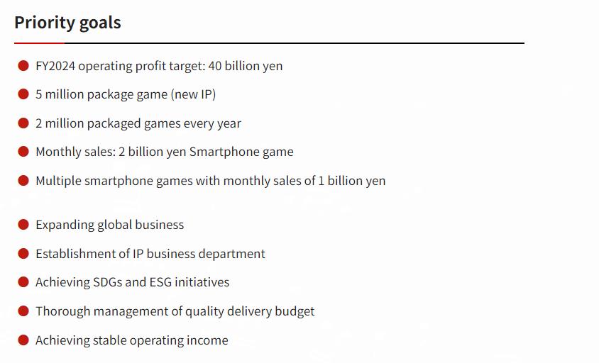 GloriousTecumo对《浪人崛起》寄予厚望，目标销售额为500万。
