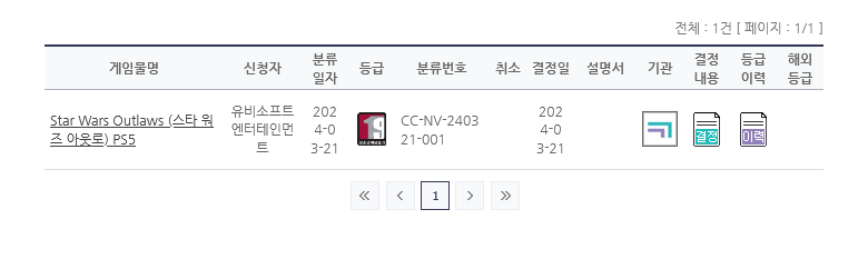 《星球大战：法外狂徒》韩国获得19+评级：包括赌博小游戏
