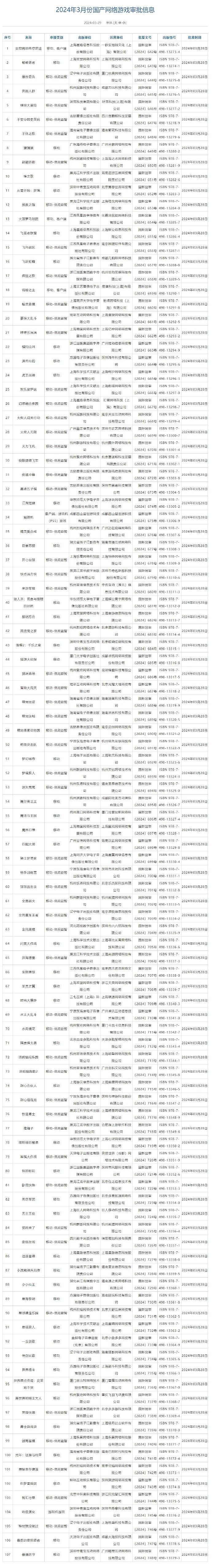3月国产网游版本号公布《解限机》等审核
