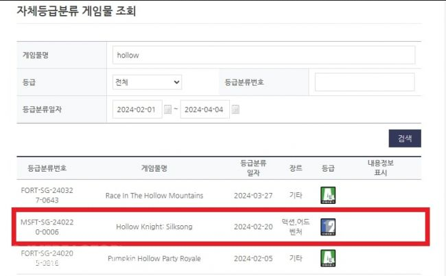 你不用等六年？《空洞骑士：丝之歌》韩国的评分
