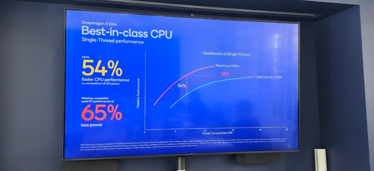 高通宣布骁龙XElite官方能效曲线优于酷睿Ultra7/Ultra9
