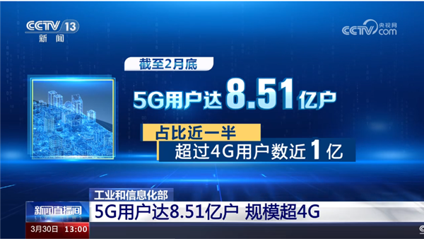 8.51亿户！中国5G用户正式超越4G
