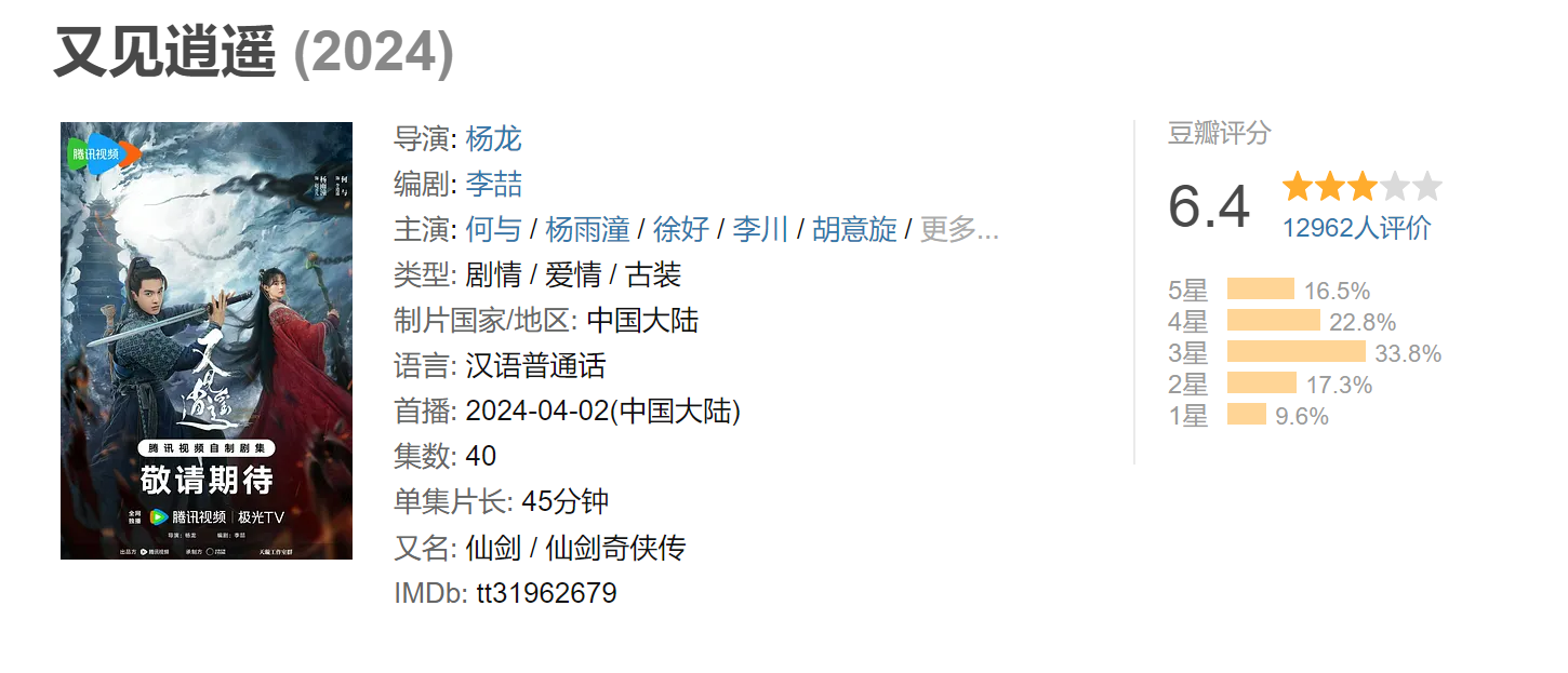 《又见逍遥》豆瓣6.4分剧情还原程度高
