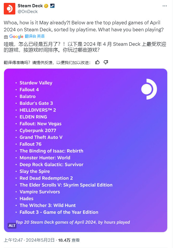 SteamDeck2024年4月最热游戏《辐射4》排名第二
