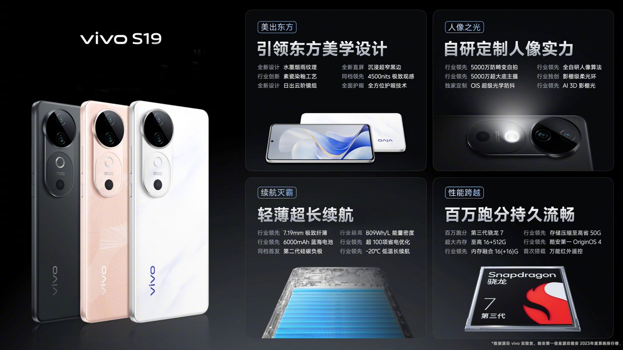 耐力消灭霸权！VivoS19发布：2499元起
