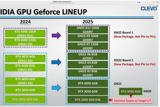 RTX50系列移动图形处理器曝光：最高16GBGDDR7内存
