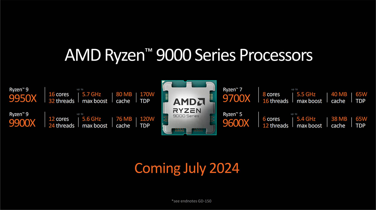 Ryzen9000可能于7月31日上市，Ryzen99950X上市价格将低于上一代产品
