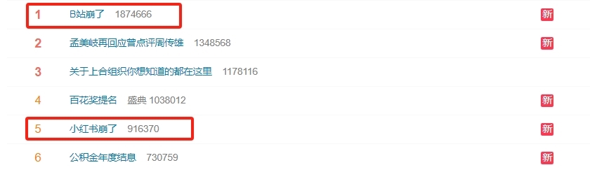 年轻人最喜欢的应用崩溃了！B站倒塌了，小红书也倒塌了。官方回应
