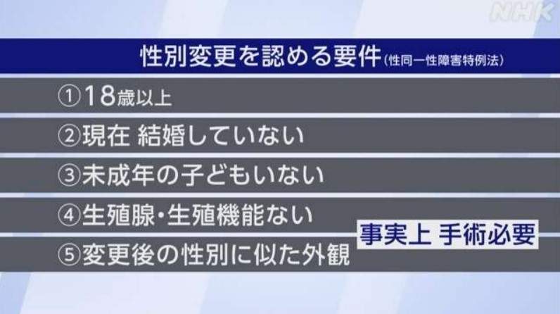 日本裁定：跨性别者无需手术即可改变性别，网友称他们疯狂
