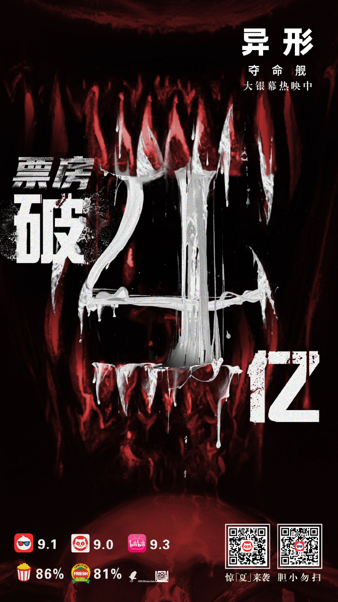 《异形：夺命舰》暑期档国内票房突破4亿元进入前五
